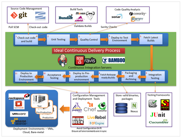 BestPractices_for_a_MatureContinuousDeliveryPipeline