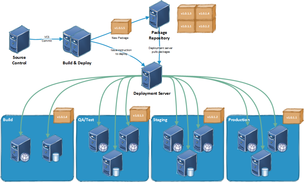 Continuous_Delivery_Tools_and_Infrastructure