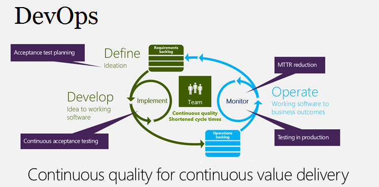 qualityEnablement