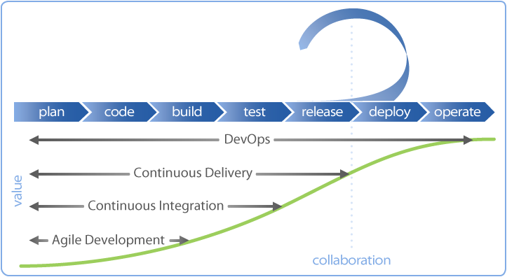 solution-s-curve